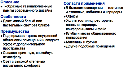 колба T ХАРАКТЕРИСТИКИ